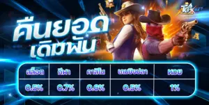 หวยออนไลน์ TGAXBET คืนยอดเดิมพันทุกสัปดาห์